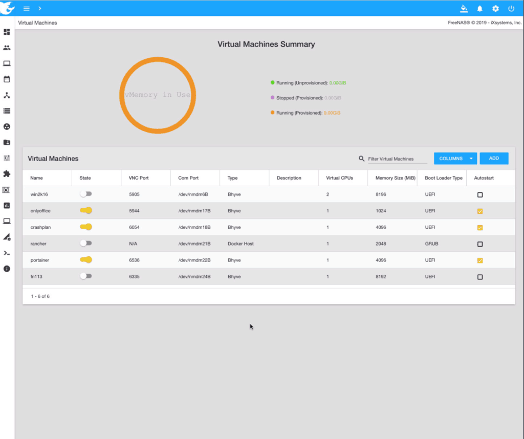 Virtual Machine Summary
