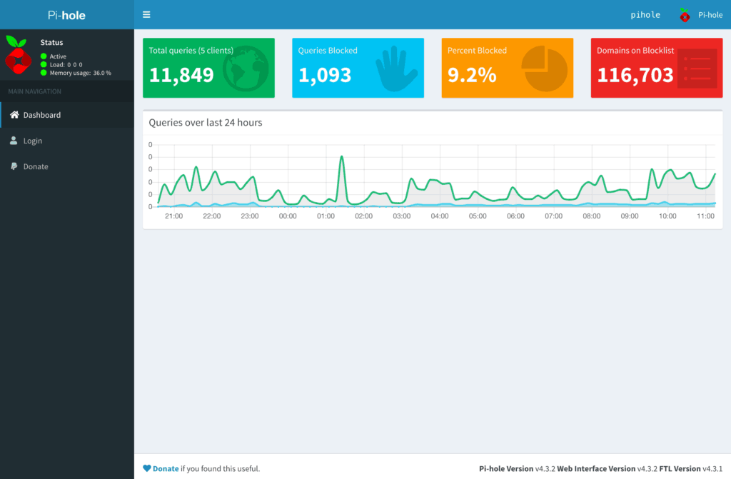 pi-hole dashboard