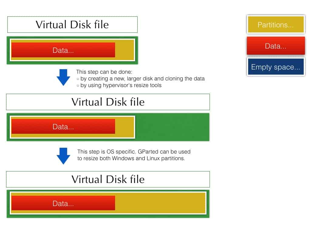 resize virtual disk